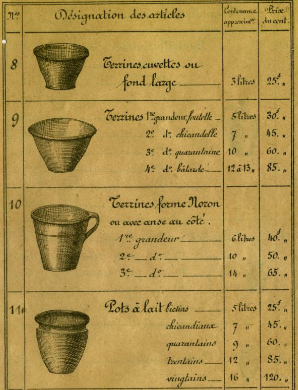 Terrines de Ger. Catalogue Véron 